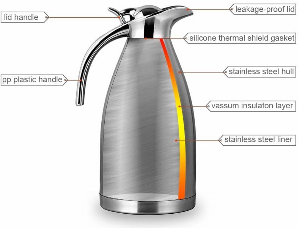 Stainless Steel Thermos Jug: image 5