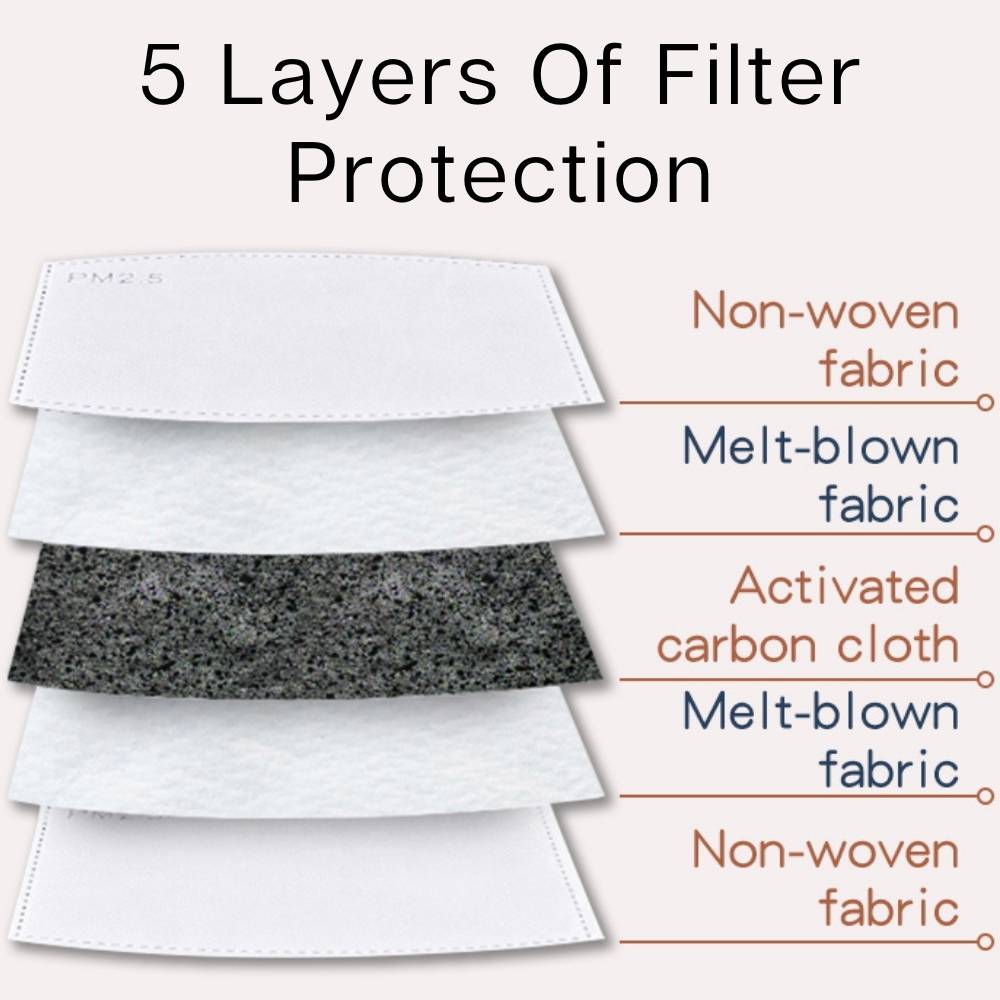 Breathable Vent Face Mask - Single Mask – only: image 3