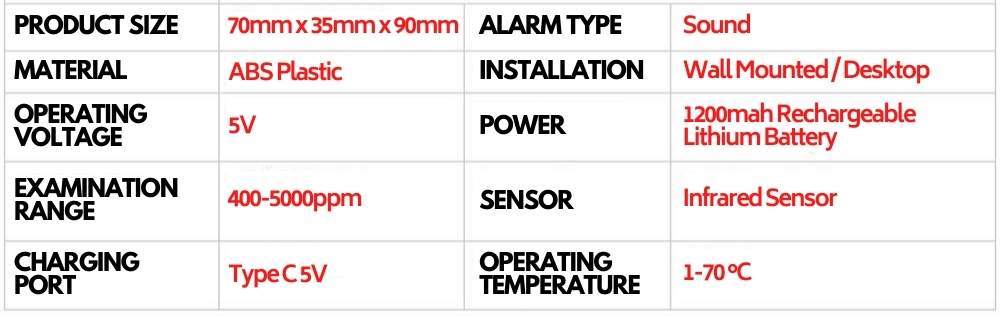 CO2 Meter: image 10
