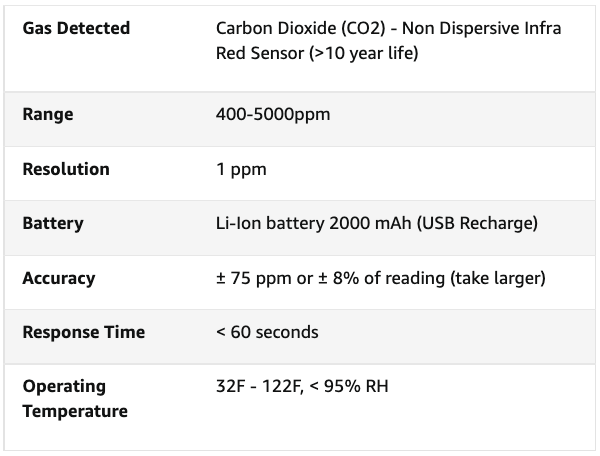 Commercial CO2 Monitor: image 6