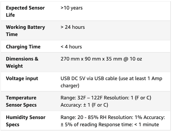 Commercial CO2 Monitor: image 7